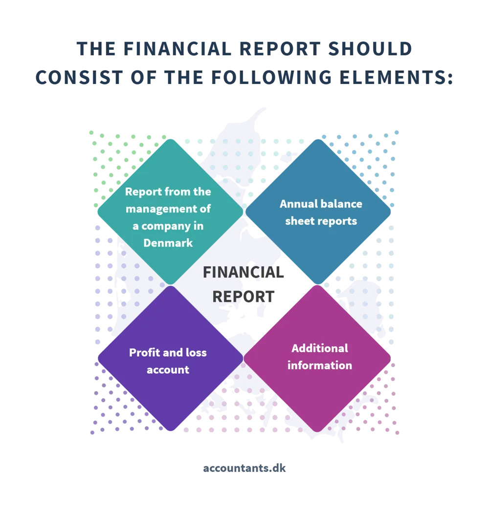 Accounting Denmark   financial report