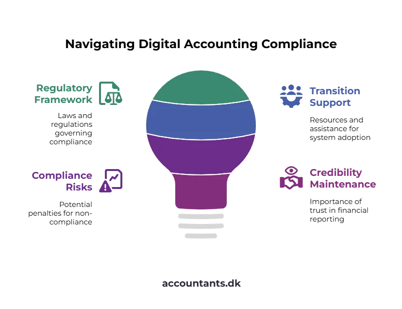 ApS company in Denmark   digital accounting