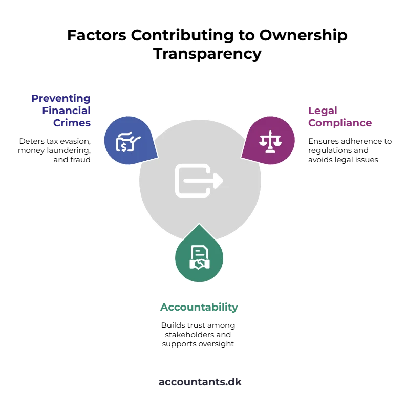 ApS company in Denmark   transparency