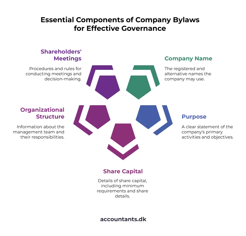 ApS Denmark company   components