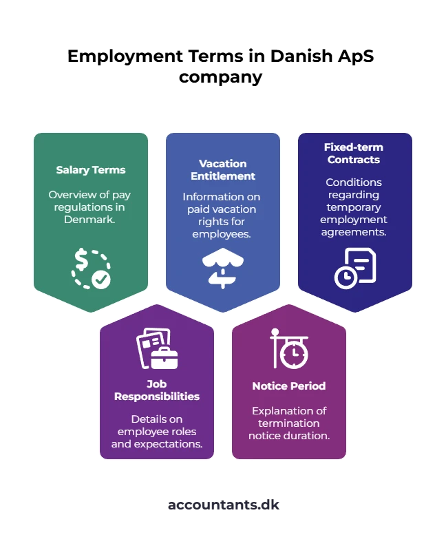 ApS Denmark   employment terms
