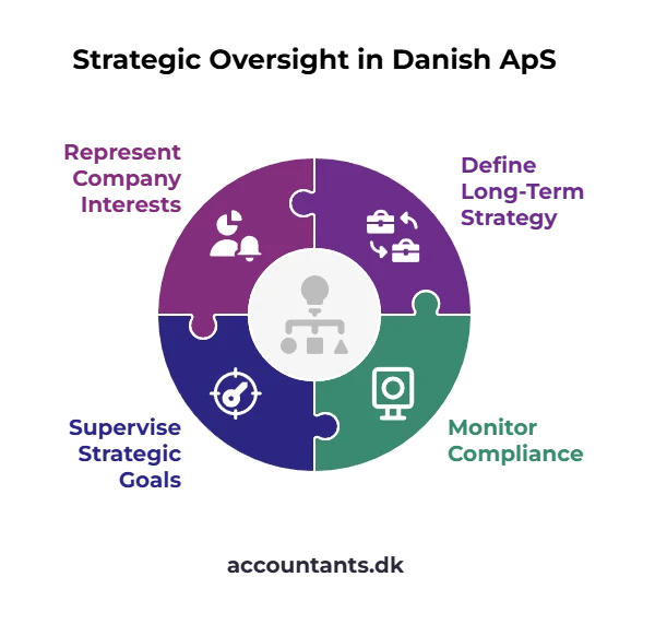 ApS Denmark   strategy
