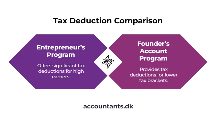 ApS Denmark   tax deduction