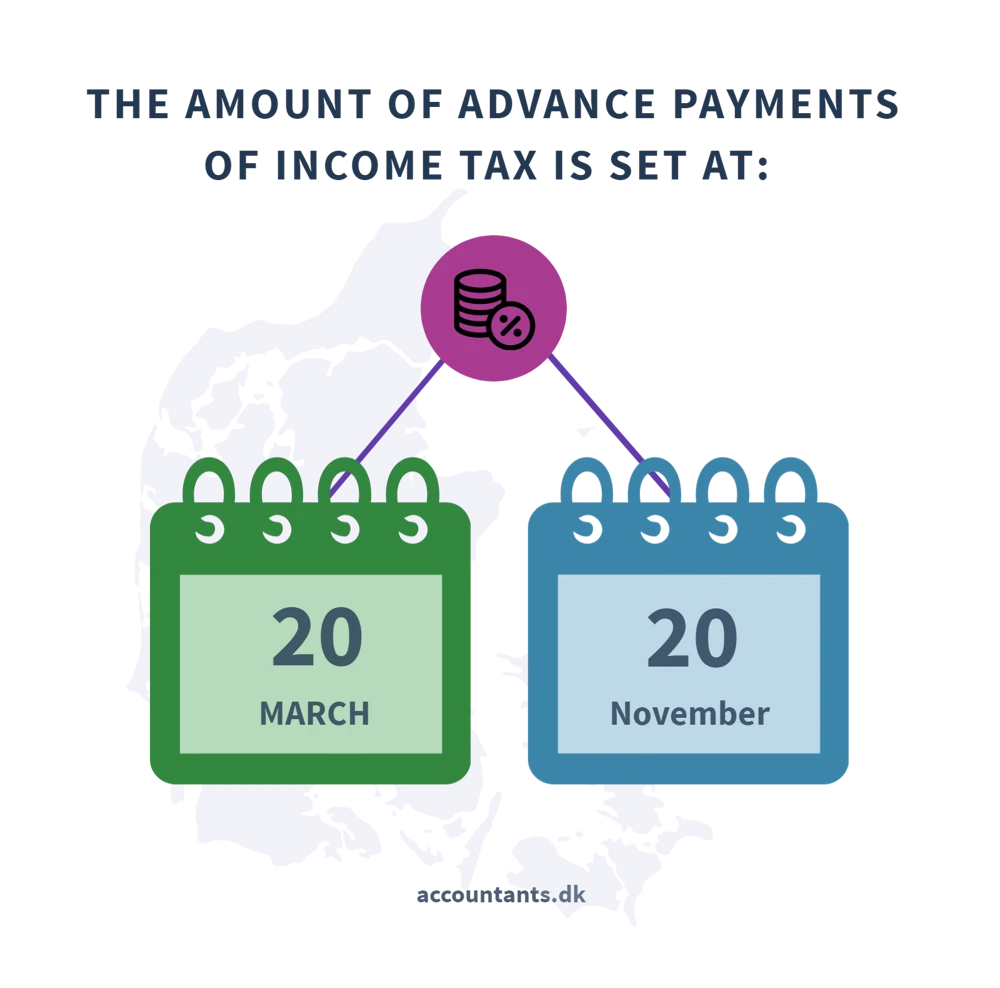 Business registration Denmark   payments