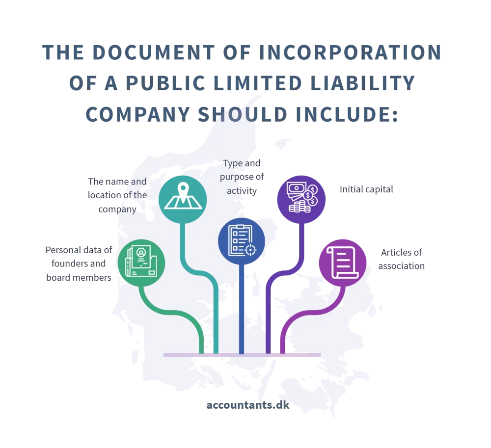 Company Denmark   limited liability documents