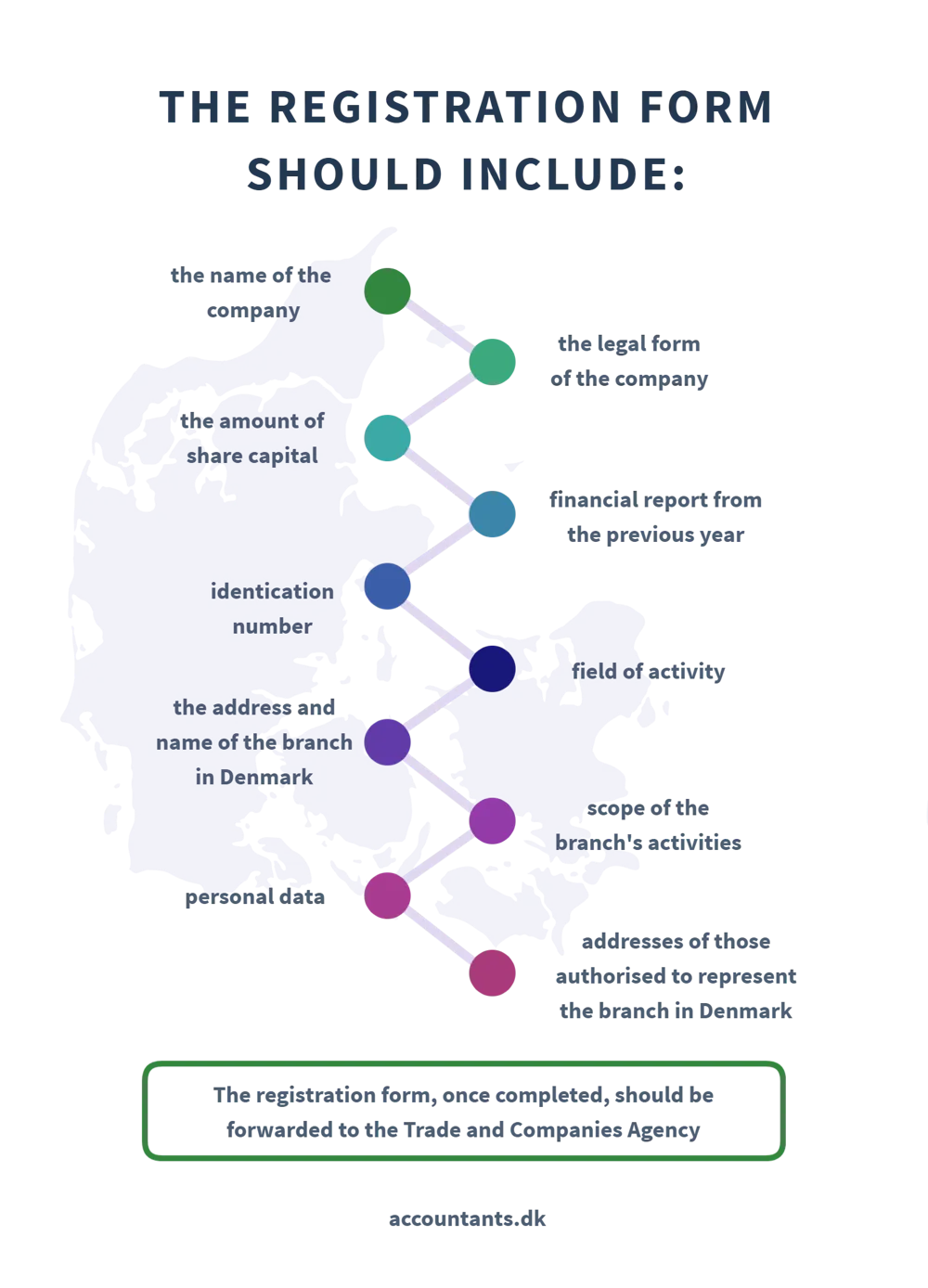 Company in Denmark   registration form