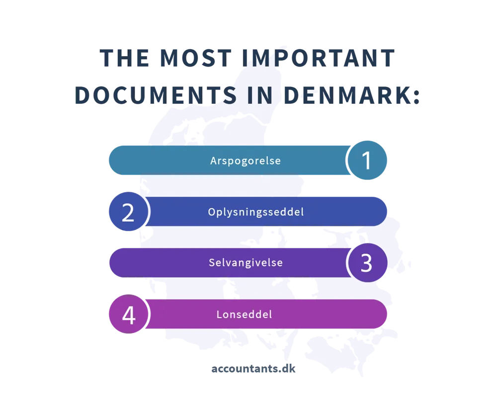 Danish annual return   documents