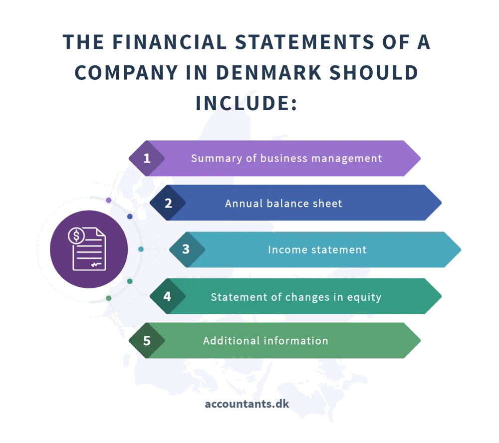 Danish annual return   financial statement