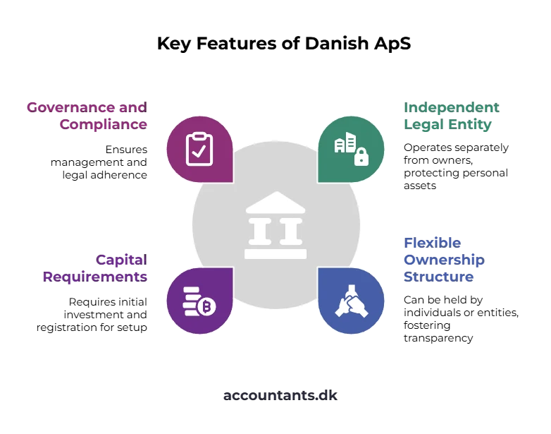 Danish ApS company   key features