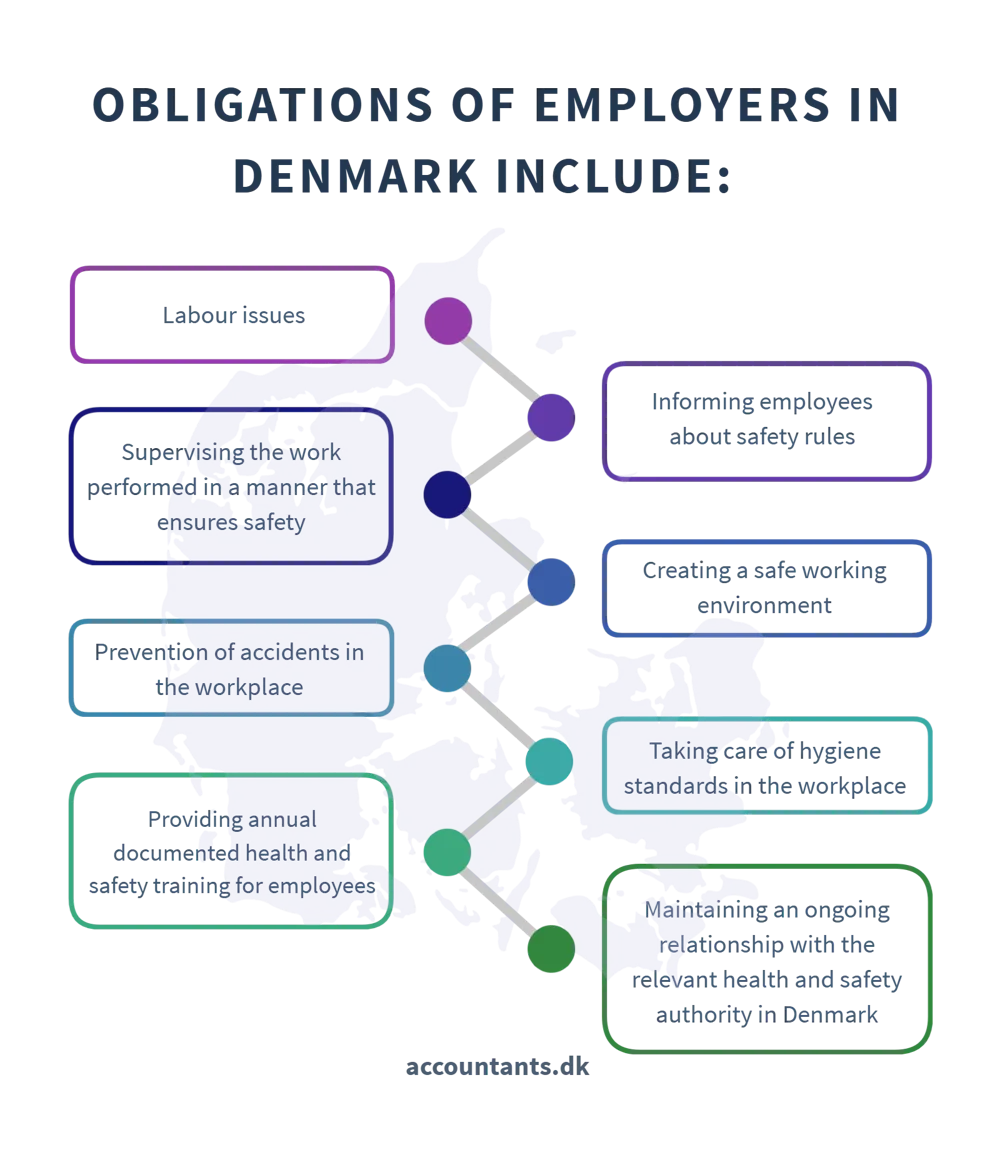 Danish company   employers obligations