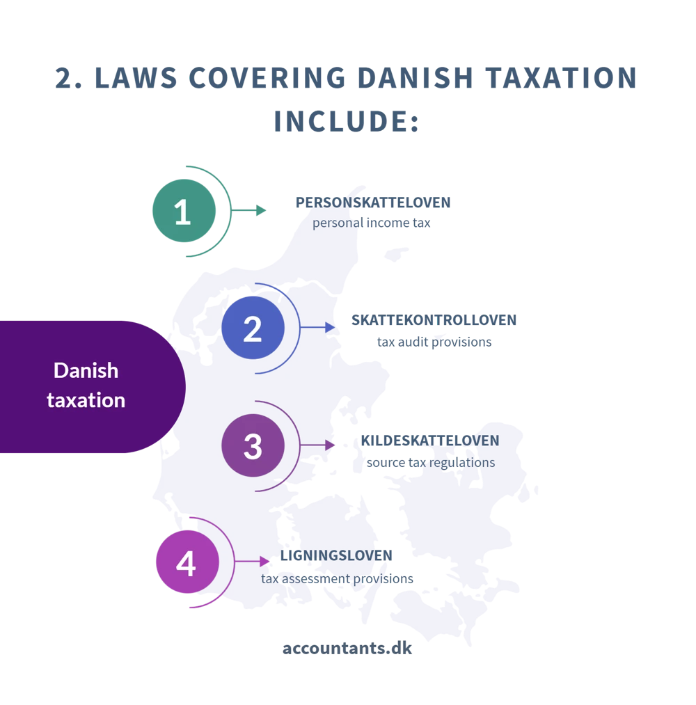 Danish taxation   laws