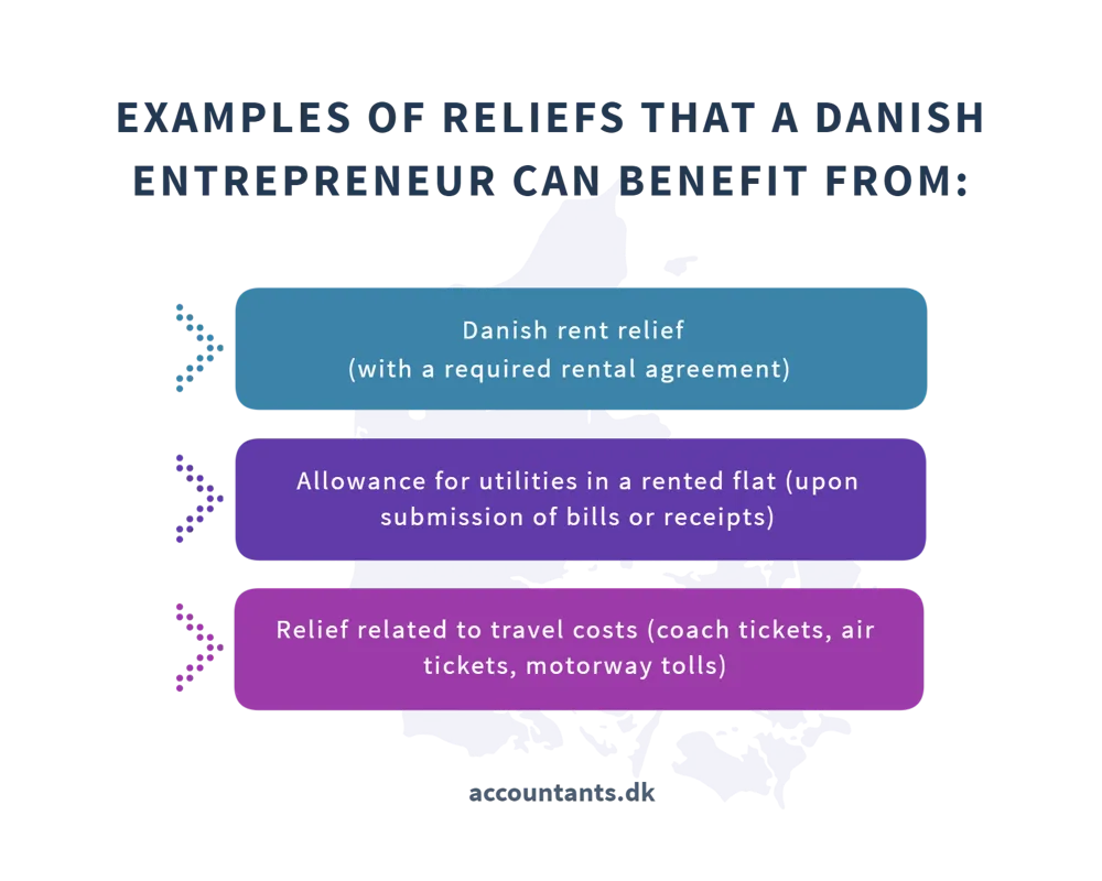 Denmark annual accounting   reliefs