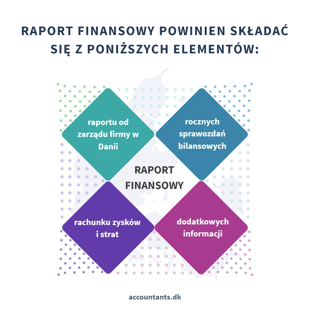 Duńska księgowość   Raport finansowy w Danii