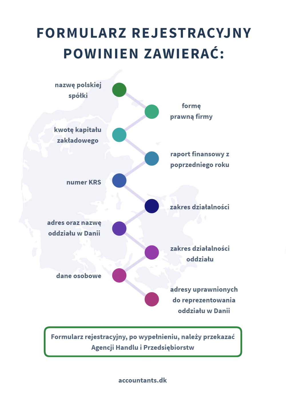 Przedsiębiorstwo w Danii   Formularz rejestracyjny