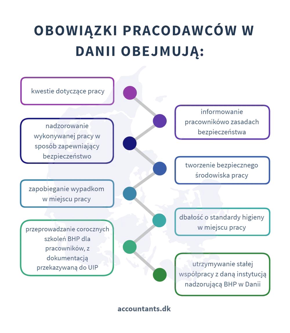 Przedsiębiorstwo w Danii   obowiązki pracodawcy