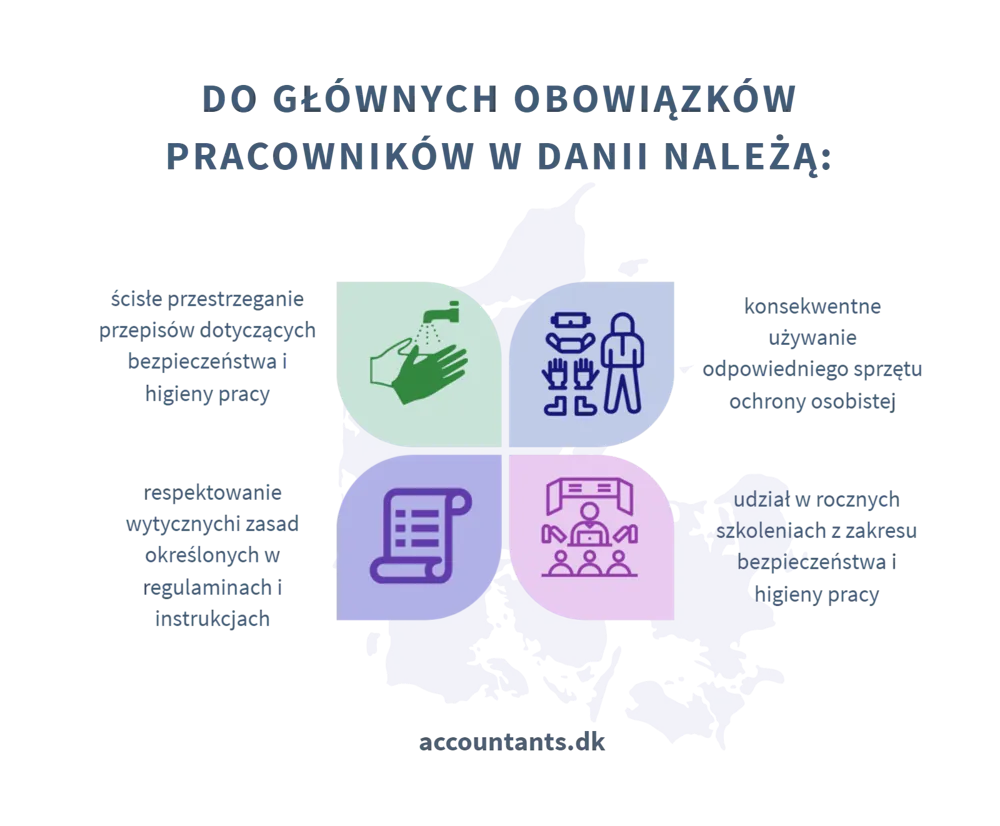 Przedsiębiorstwo w Danii   obowiązki pracowników