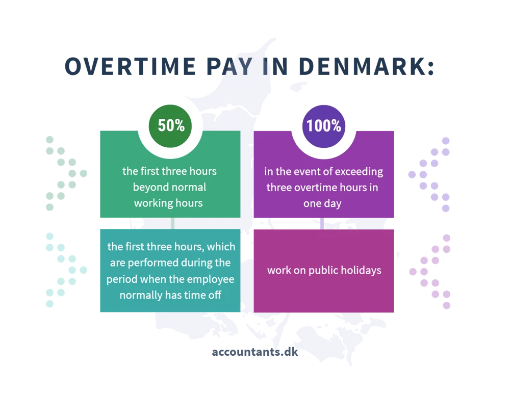 Registering business Denmark   overtime