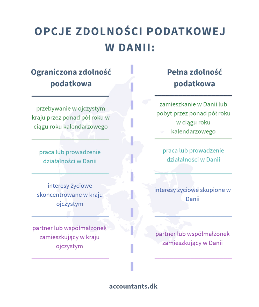 Rejestracja duńskiej dz   opcje zdolności kr