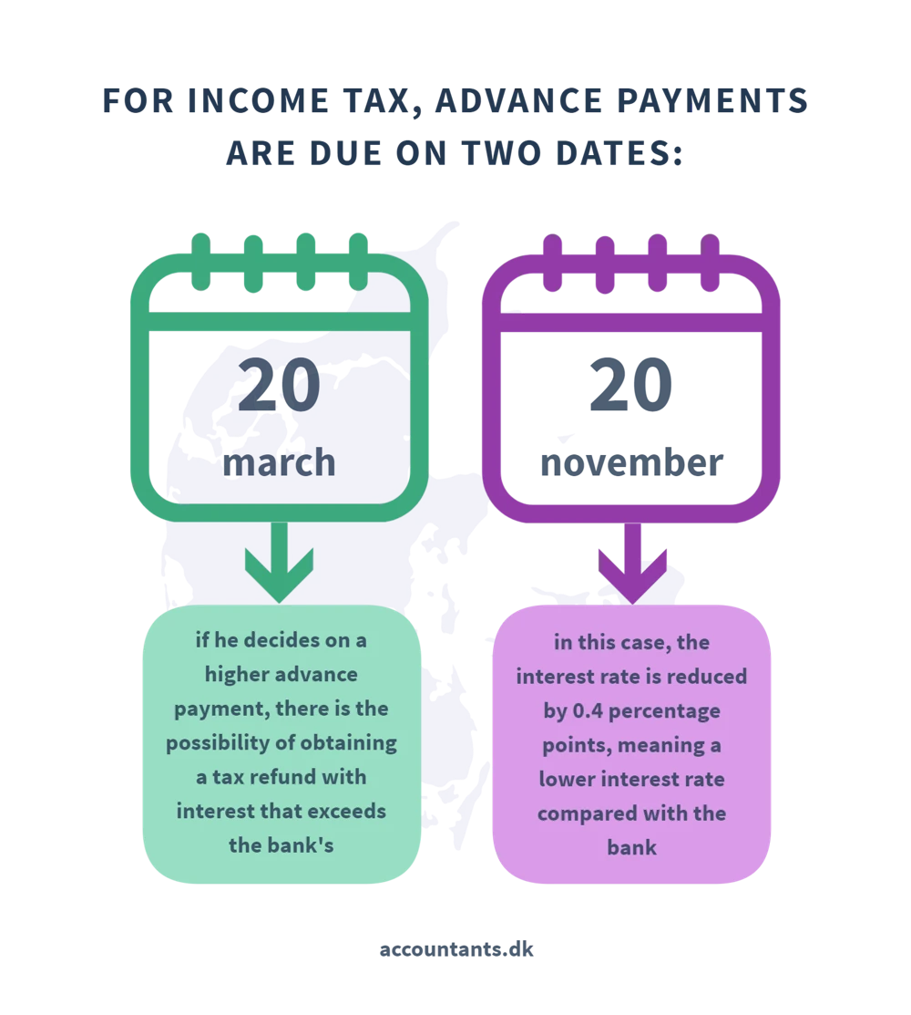 Taxes in Denmark   income payments